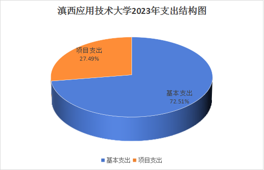 d74778d193404c0eae87a8951c0130a1.png